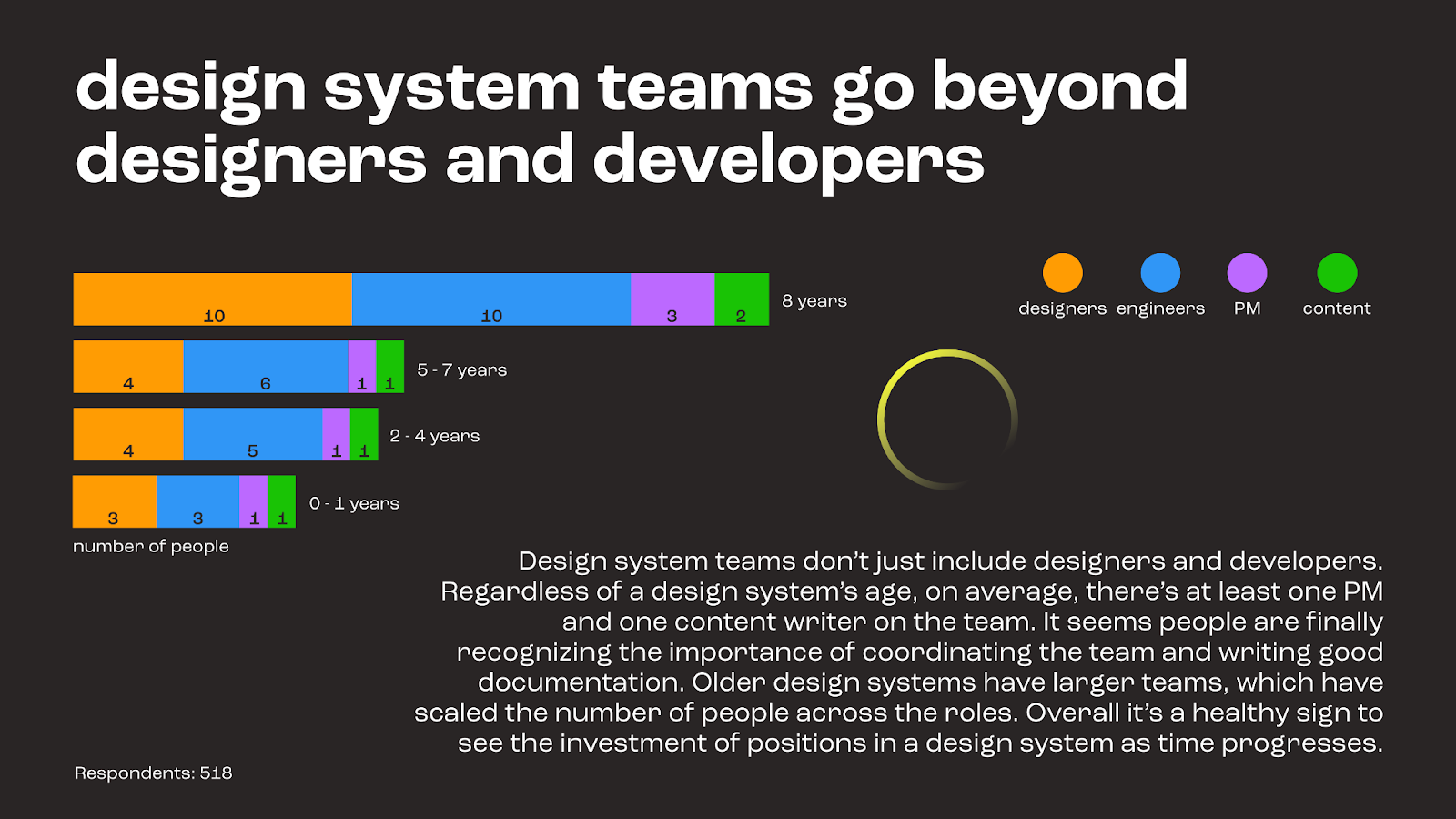 Design Systems and Happy Teams: Maximizing Resources for Success (Part ...