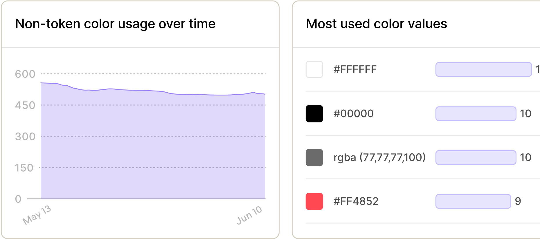 Color Usage Static