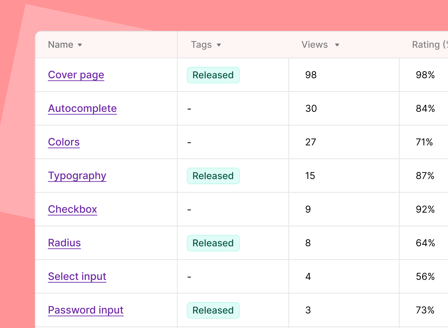 Page Views