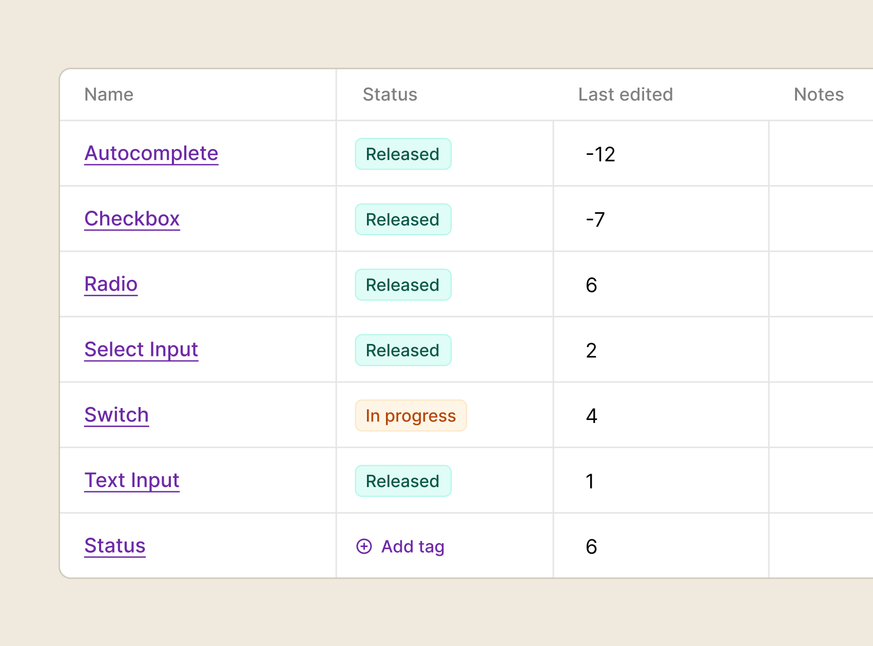 Status Tables