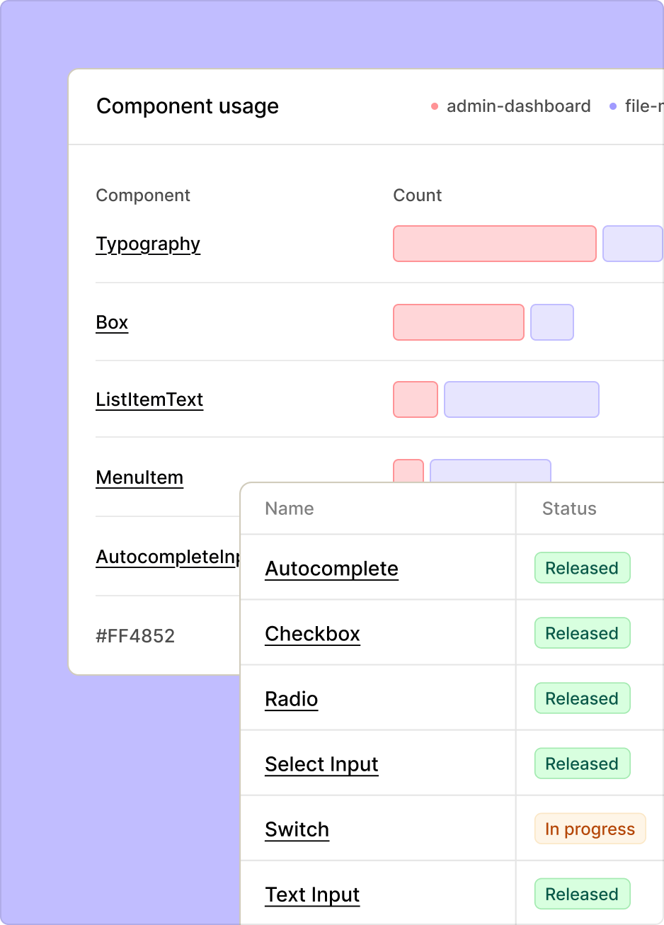 Scaling Header
